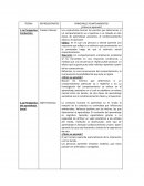 Teorias del Aprendizaje cuadro