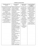 Calzado Lo que se sabe del problema