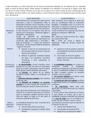 Diferencia entre valor financiero y valor economico