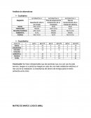 Proyectos JUSTIFICACIÓN