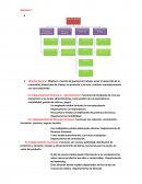 En el departamento de Recursos Humanos: Funciones son selección, contratación, formación, nóminas, seguros sociales.