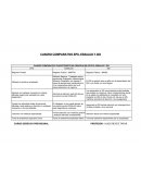 CUADRO COMPARATIVO CARACTERISTICAS PRINCIPALES DE EPS, ESSALUD Y SIS