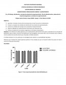 LABORATORIODE FARMACOLOGÍA GENERAL Y QUIMIOTERAPÍA