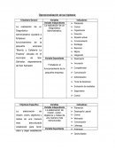 Operacionalizacion de las hipotesis