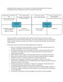 Manufacturera de pan Comapan SA y Ramo SA, a través de la matriz DOFA