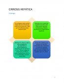 Tratamiento Nutricional de la cirrocis y la encefalopatia hepática