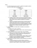 Por medio del esquema de la cuenta “T”, explique el concepto de cuenta y para que se utilizan cada una de sus partes