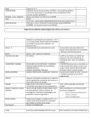 Pensamientos autores sobe administracion publica