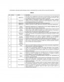 Monopolo ACTIVIDADES A REALIZAR ENCADA SEMANA, PARA EL CUMPLIMIENTO DE LA HORA VIRTUAL PARA SEXTO SEMESTRE.