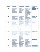 Fase donde el problema es definido y aclarado para iniciar solución.