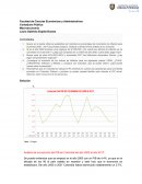 Análisis de la evolución del PIB de Colombia del año 2000 al año 2017
