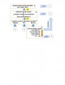 INDICE DE GRAVEDAD DE EMERGENCIA (ESI): UNA HERRAMIENTA DE CLASIFICACIÓN PARA EL DEPARTAMENTO DE EMERGENCIA