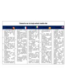 Cuadro compartivo Derecho en la edad media baja