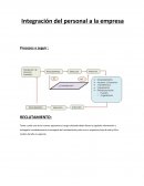 Integración del personal a la empresa. DESCRIPCION GENERAL DEL CARGO