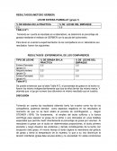 RESULTADOS (METODO GERBER) LECHE ENTERA PARMALAT (grupo 1)