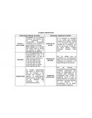 Derecho penal cuadro comparativo