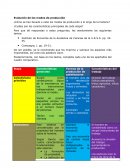 Evolución de los modos de producción