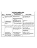 Tecnologia COMPETENCIA GENERICA