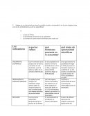 Actividad Indicadores económicos. Productividad laboral