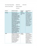 Samsung es una empresa dedicada a la venta de aparatos electrónicos que cubren las necesidades diarias de las personas.