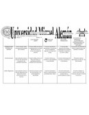 Teoria de la personalidad. APRENDER A CONOCER