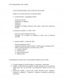 Trastornos del sueño. Psicopatología EVOLUCIÓN HISTÓRICA DEL CONCEPTO DE SUEÑO.