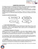 EJEMPLO DE LO Q ES MARKETING EMOCIONAL