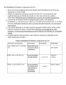 Solubilidad de distintos compuestos de Cu2