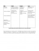 El arte de Educar ensayo