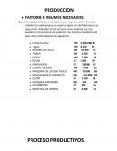 FACTORES E INSUMOS NECESARIOS: PRODUCCION