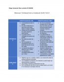 Diferencias Y Similitudes Entre La Constitución Del 86 Y Del 91