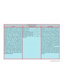 La enseñanza de la escritura Cuadro