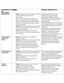 Elaboración de salchicha RIESGO