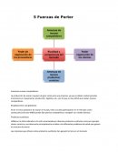 Amenaza nuevos competidores: La producción de azúcar requiere de gran costo