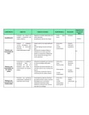 Plan ambiental TAREAS/ ACCIONES