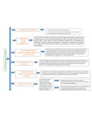 Las adecuaciones curriculares