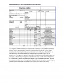 DIAGRAMA ANALÍTICO DE LA ELABORACION DE SILLA METALICA