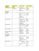 Ejemplo de Sueldos y salarios ejercicio