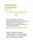 INFORME DE AUSENTISMO