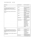 Maloclusion Subclasificacion Elementos diagnósticos