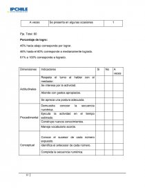 Asignatura: Estrategia de intervención en Matemática.. Página 12
