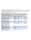 La presente ruta de mejora surge en la fase intensiva del CTE. Donde se estructura su desarrollo y aplicación.