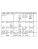 Bacterias. Aspectos o criterios