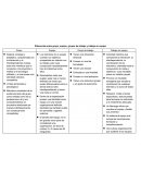 Diferencias entre grupo, equipo, grupos de trabajo y trabajo en equipo