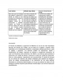 Estudio de métodos de trabajo Elaboración propia Conclusión