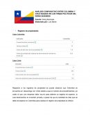 ANÁLISIS COMPARATIVO ENTRE COLOMBIA Y CHILE BASADO EN LOS TEMAS POLITICOS DEL DOING BUSINESS