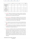 ANÁLISIS PORTER UNAB