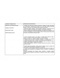 CAMPOS FORMATIVOS. APRENDIZAJES ESPERADOS. Página 1
