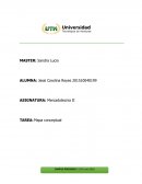 ASIGNATURA: Mercadotecnia II TAREA: Mapa conceptual