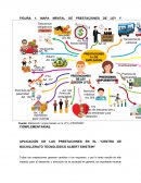 PRESTACIONES FIGURA 1. MAPA MENTAL DE PRESTACIONES DE LEY Y COMPLEMENTARIAS. [pic 1]
